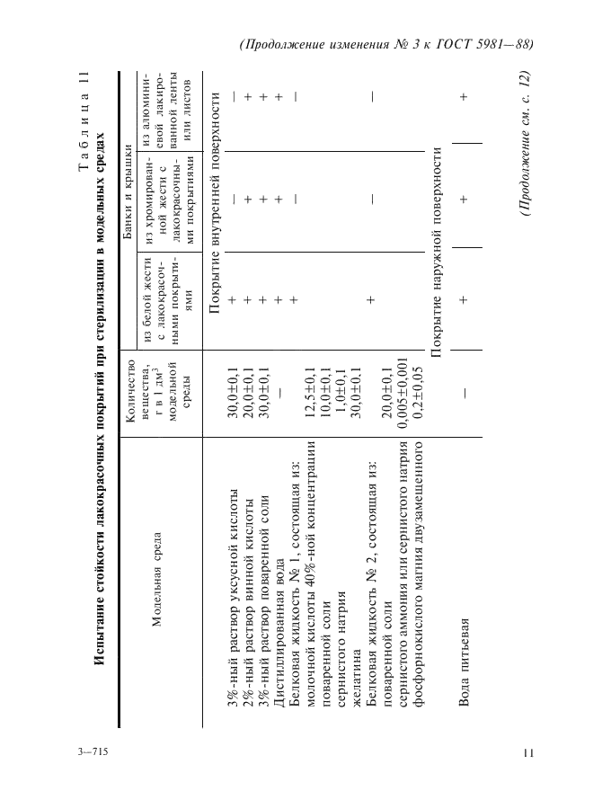 Изменение №3 к ГОСТ 5981-88