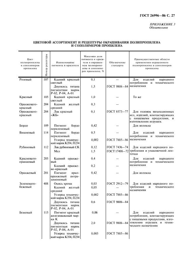 ГОСТ 26996-86