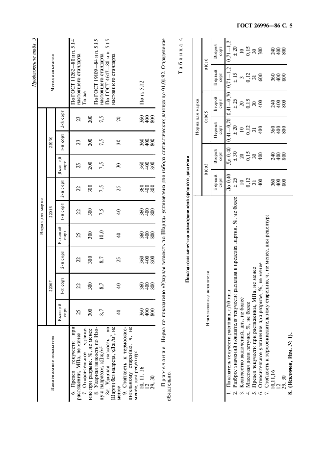 ГОСТ 26996-86