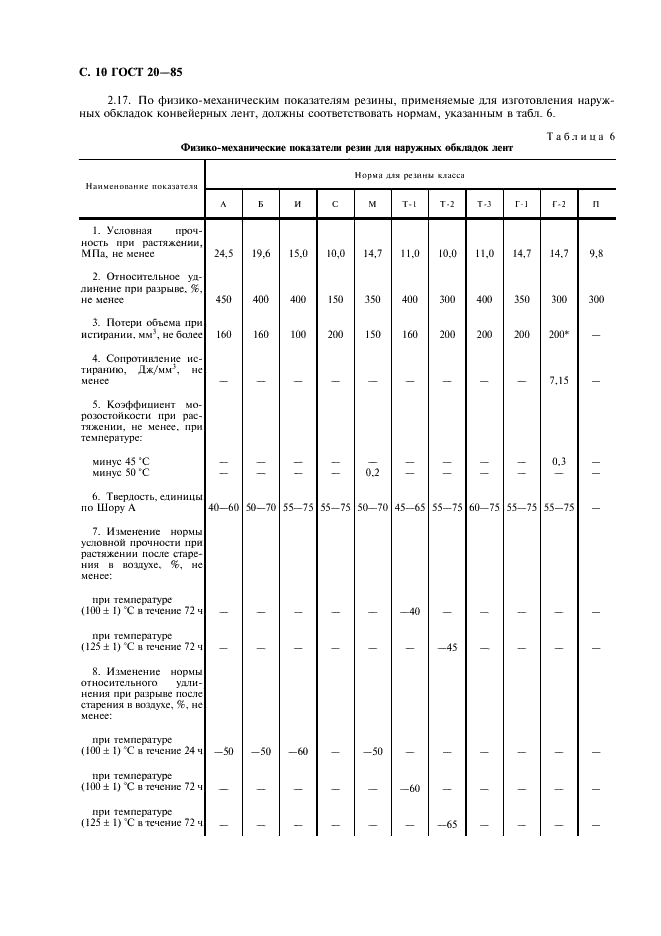 ГОСТ 20-85