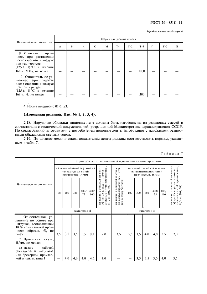ГОСТ 20-85