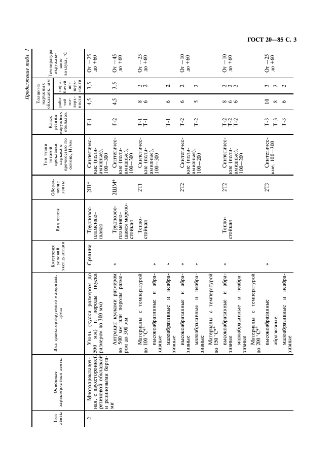 ГОСТ 20-85