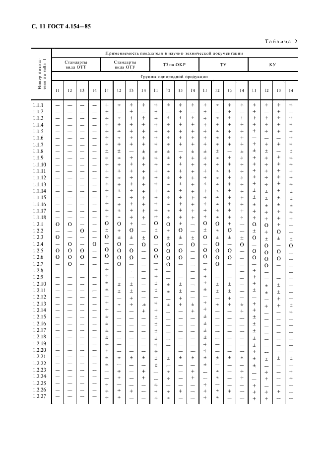ГОСТ 4.154-85