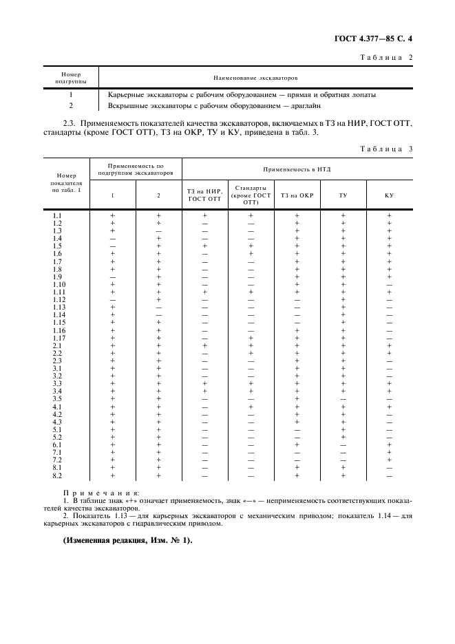 ГОСТ 4.377-85
