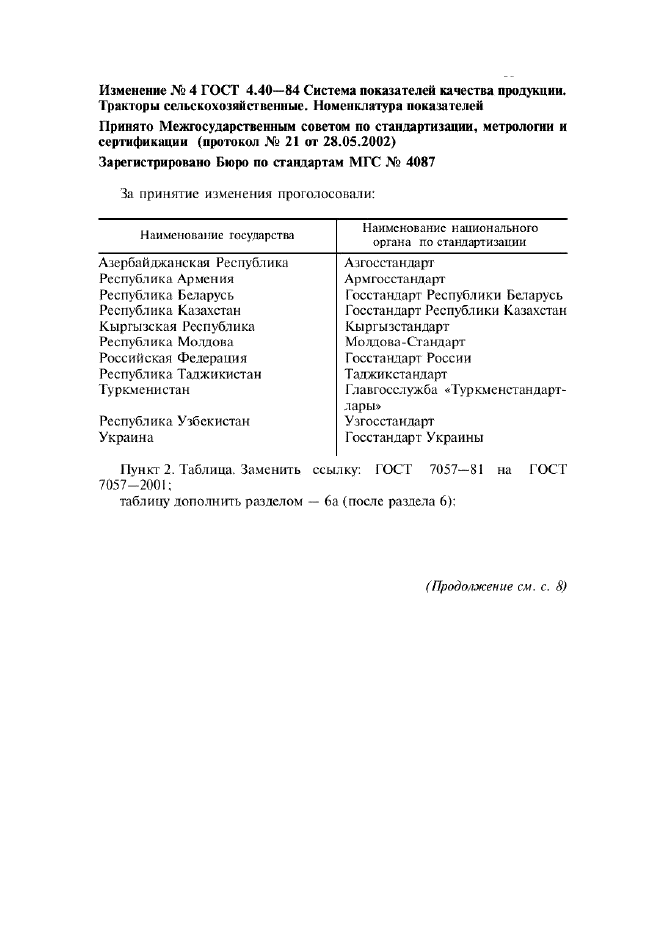 Изменение №4 к ГОСТ 4.40-84