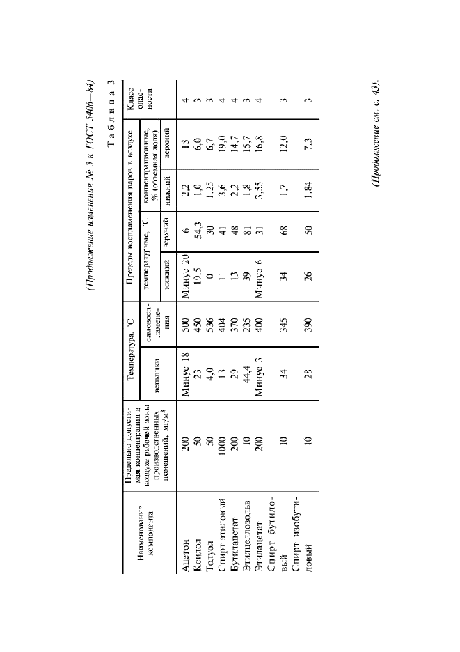 Изменение №3 к ГОСТ 5406-84