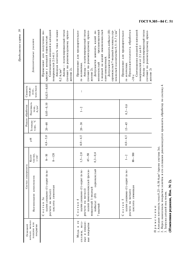 ГОСТ 9.305-84