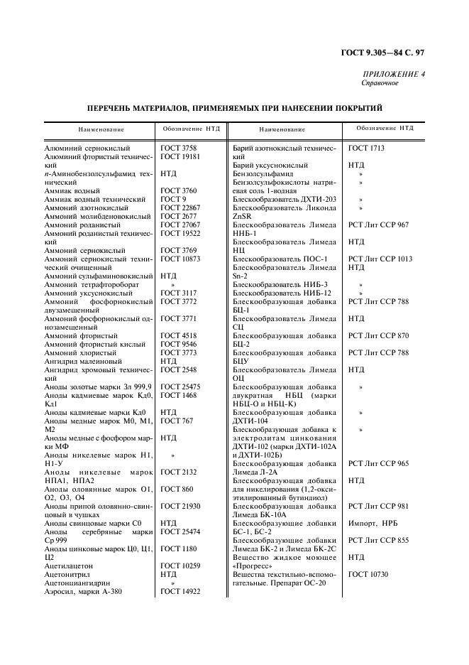 ГОСТ 9.305-84