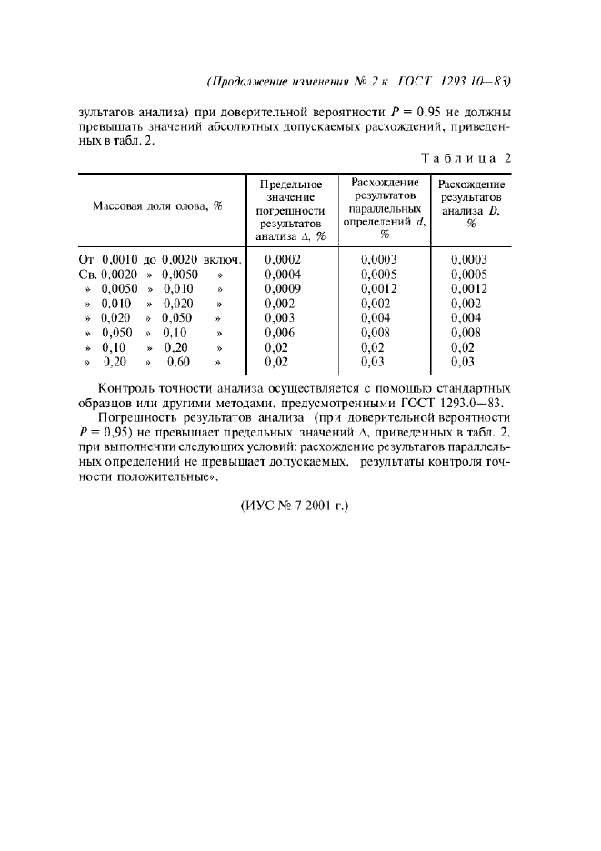 Изменение №2 к ГОСТ 1293.10-83