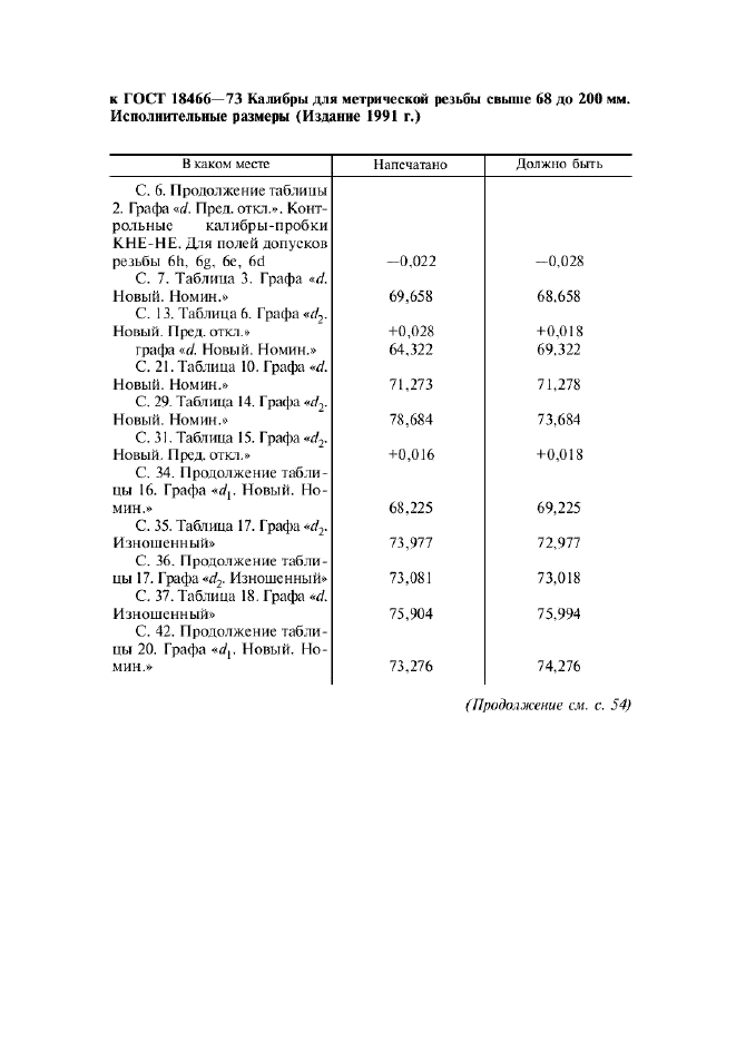 Поправка к ГОСТ 18466-73
