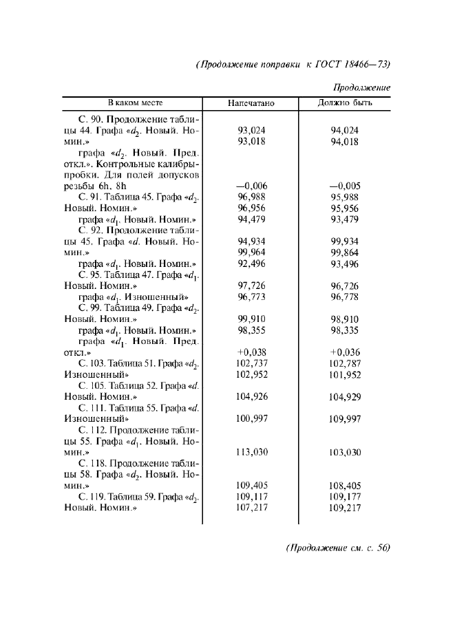 Поправка к ГОСТ 18466-73