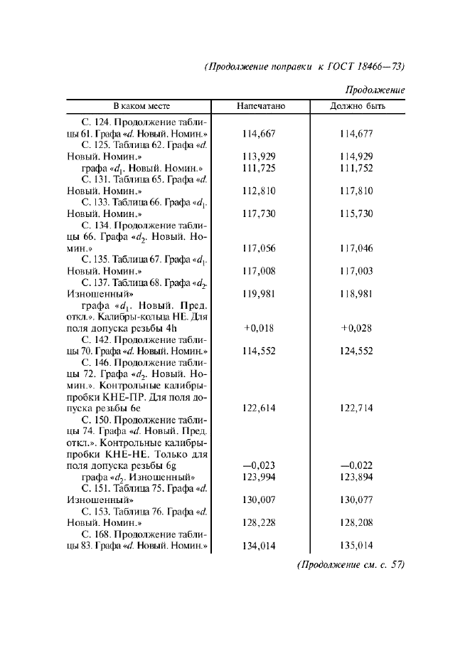 Поправка к ГОСТ 18466-73