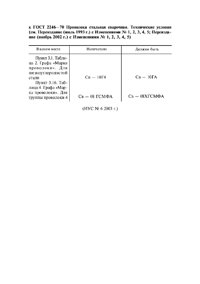 Поправка к ГОСТ 2246-70