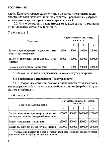 ГОСТ 5089-2003