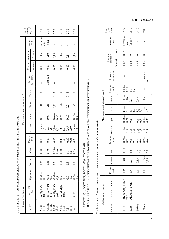 ГОСТ 4784-97