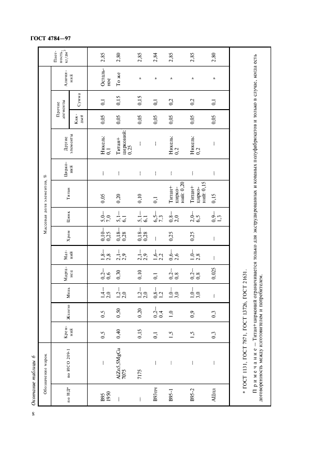 ГОСТ 4784-97