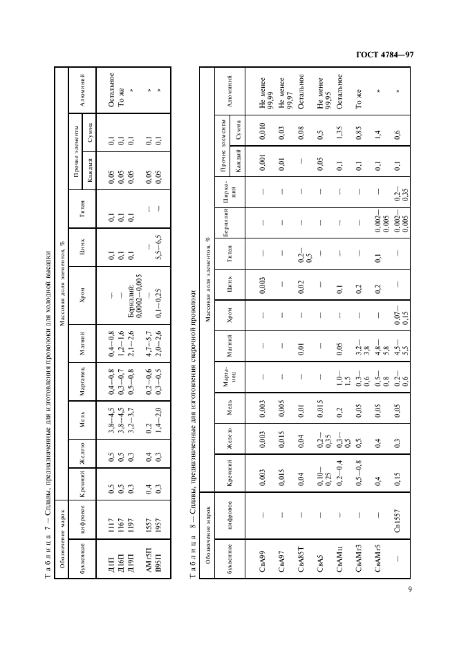 ГОСТ 4784-97