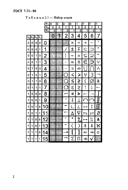 ГОСТ 7.71-96