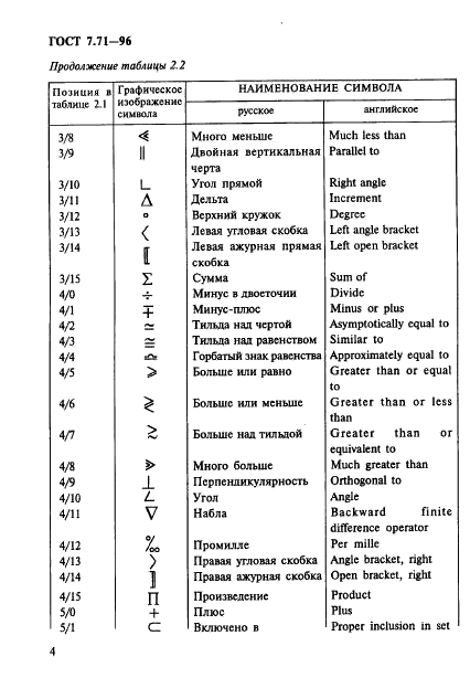 ГОСТ 7.71-96