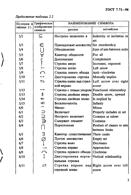 ГОСТ 7.71-96