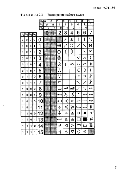 ГОСТ 7.71-96