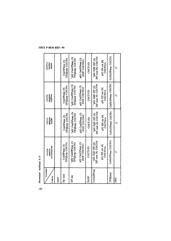 ГОСТ Р ИСО 8327-95