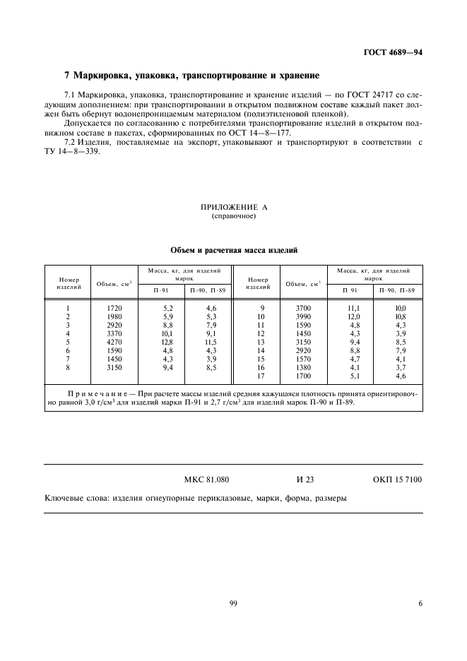 ГОСТ 4689-94