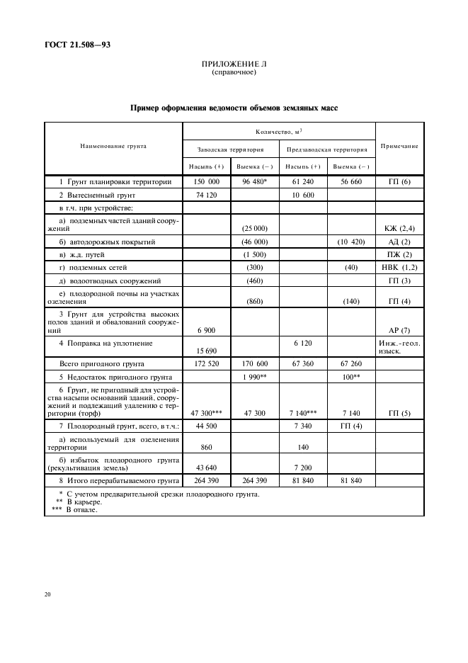 ГОСТ 21.508-93